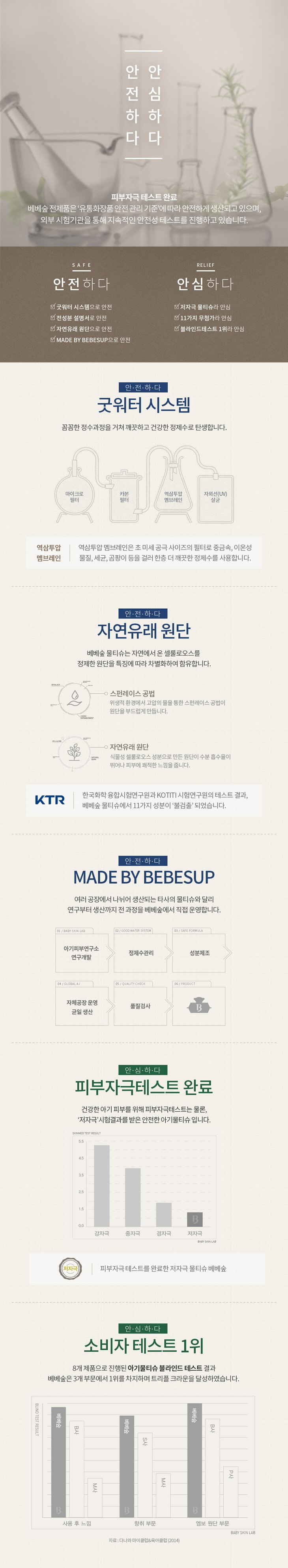 韓國食品-[Bebesup] Sensitive Baby Wipes 80 Pieces