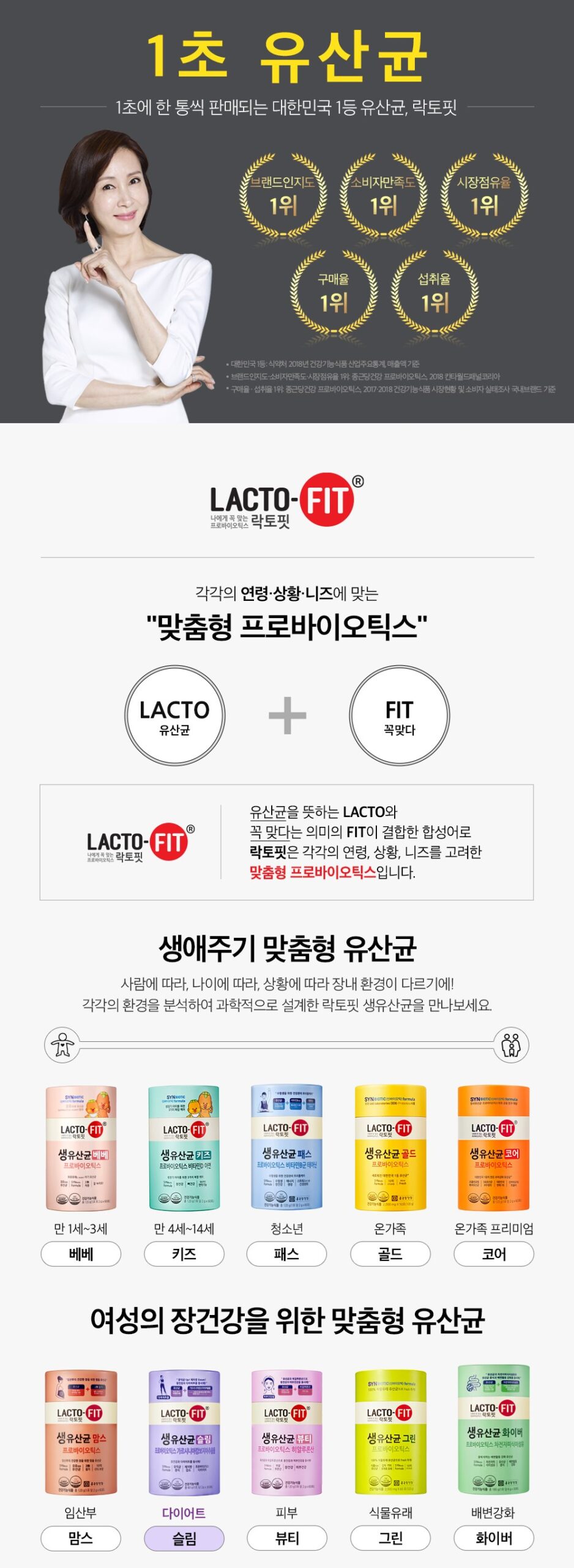 韓國食品-[Chongkundang] Lacto-Fit Slim 2g*60p