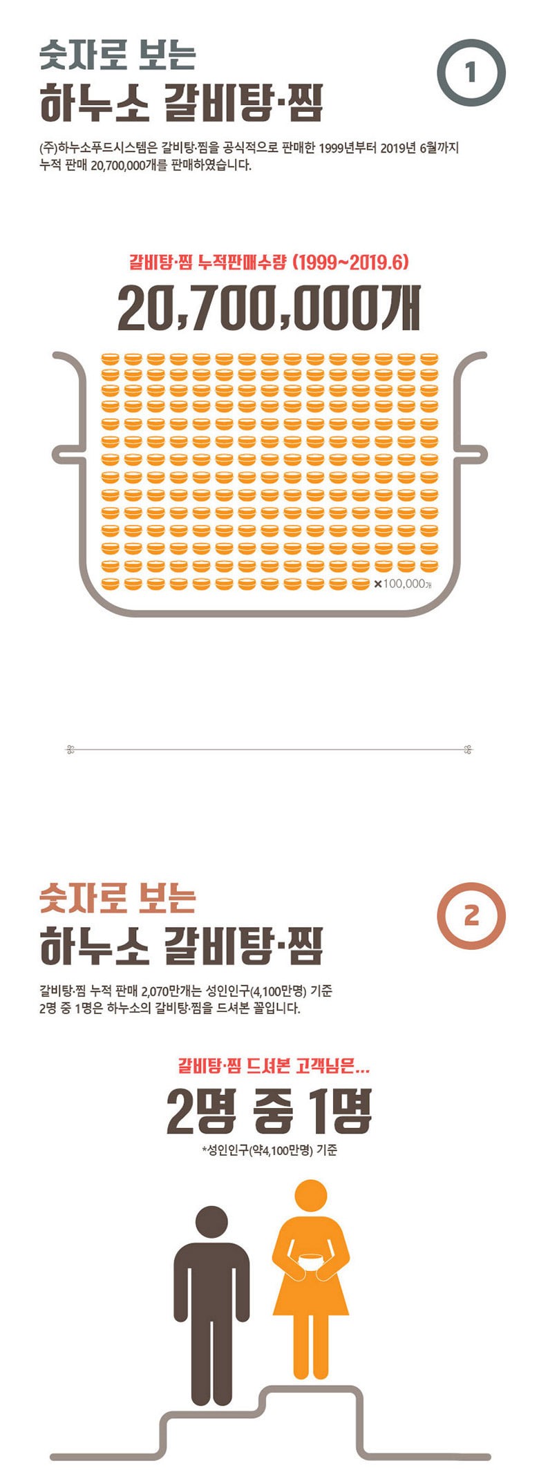 韓國食品-[하누소] 우거지갈비탕 700g