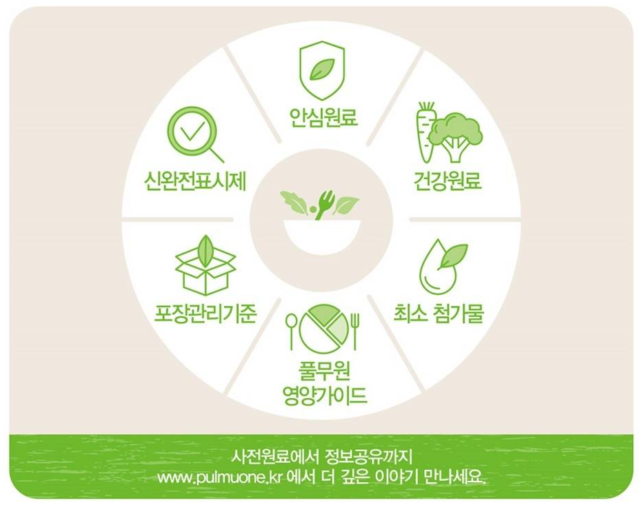 韓國食品-[풀무원] 깻잎 무쌈 300g
