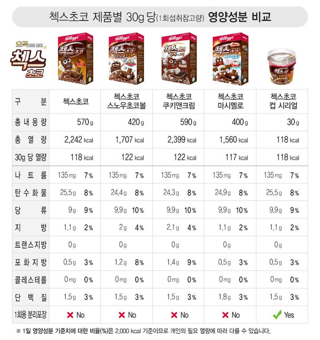 韓國食品-[Kellogg's] Chex Choco Cup Cereal 30g