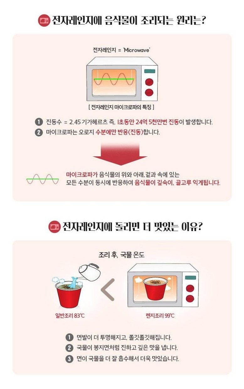 韓國食品-[Nongshim] Black Shin Instant Cup Noodle (Tofu Kimchi) 94g