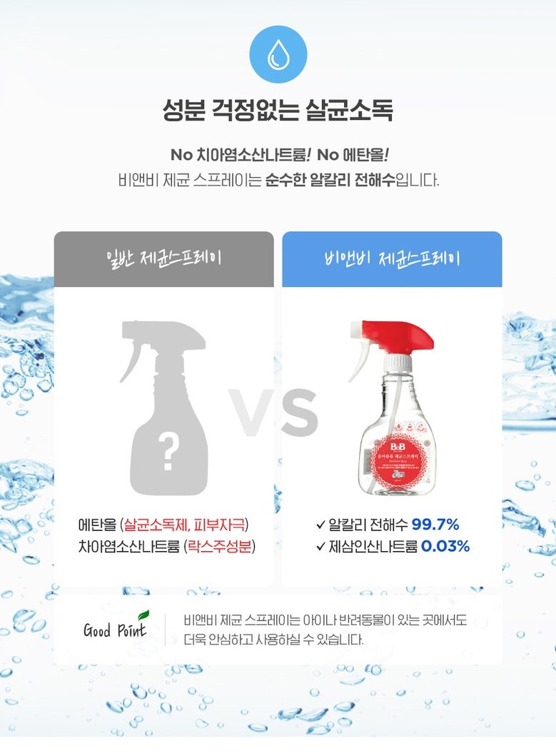 韓國食品-[50%OFF] (Manufacture Date: 14/3/2020)[B&B] Disinfectant Spray 300ml