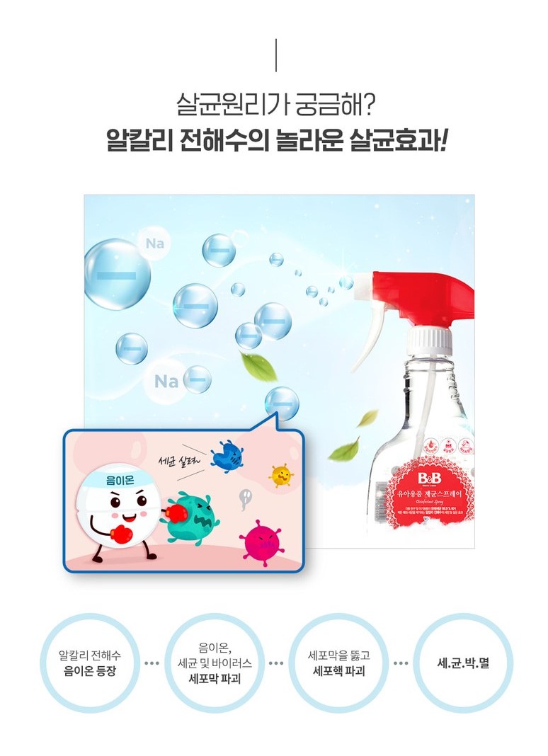 韓國食品-[50%OFF] (Manufacture Date: 14/3/2020)[B&B] Disinfectant Spray 300ml