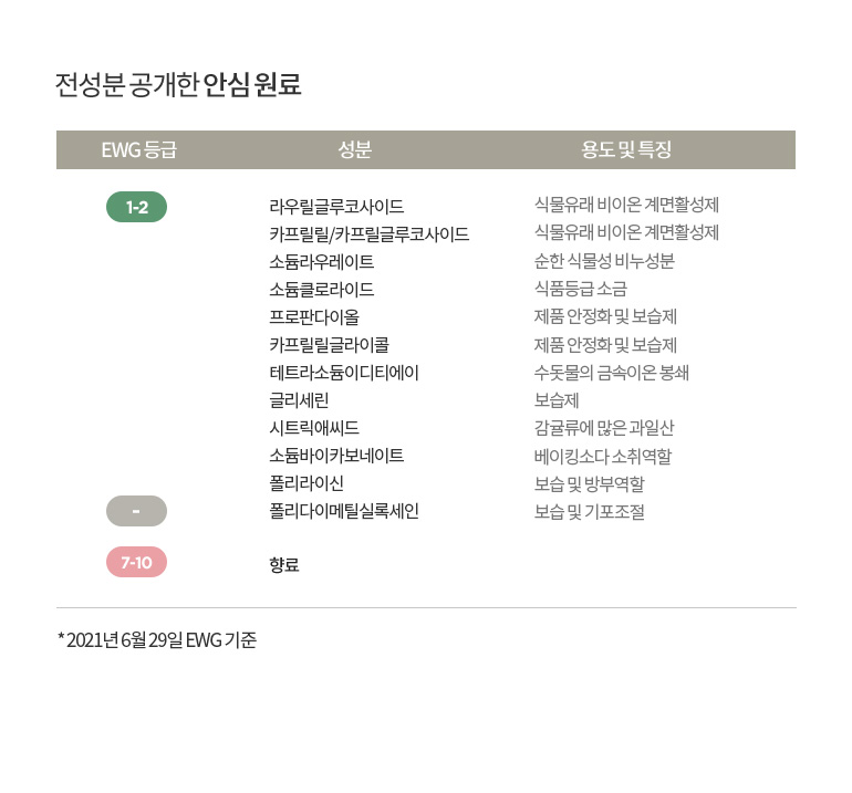 韓國食品-[블랑101] 세탁세제(스위트부케) 1.2L