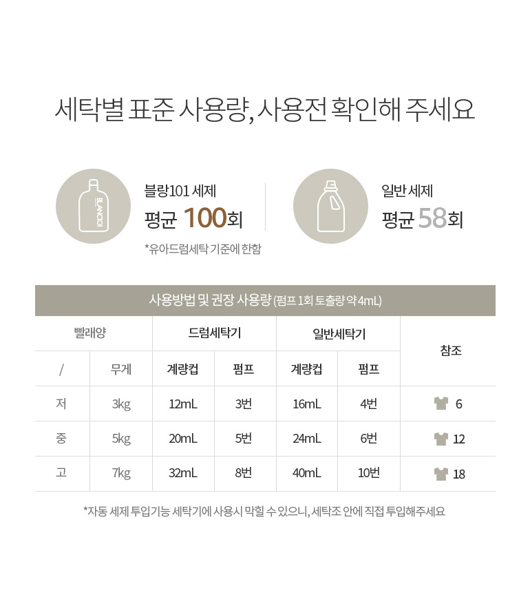 韓國食品-[블랑101] 세탁세제(스위트부케) 1.2L