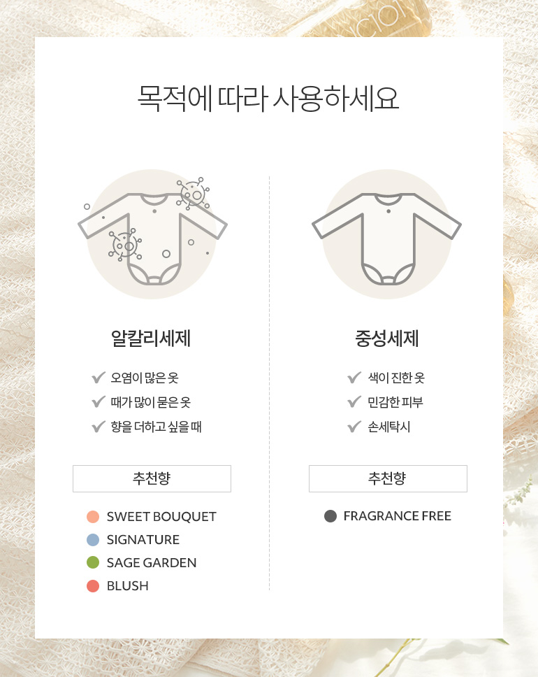 韓國食品-[Blanc101] 洗衣劑 (花束味) 1.2L