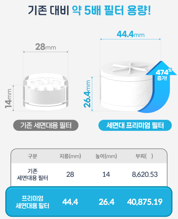 韓國食品-[Dr.Piel]Washbowl Premium Basic Set