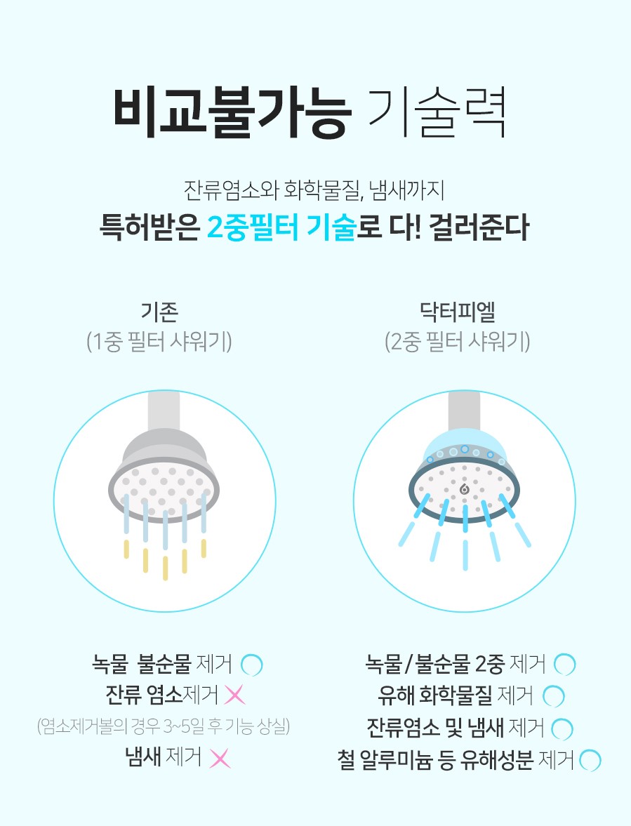 韓國食品-[Dr.Piel] Showerhead Set