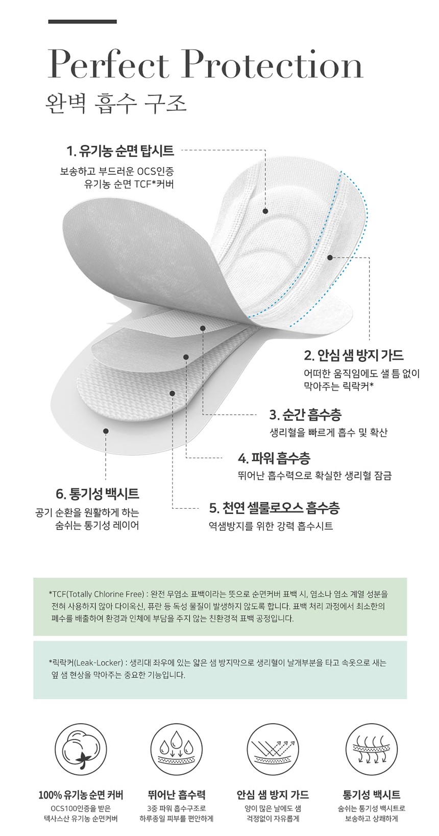 韓國食品-[Rael] 有機純棉衛生巾