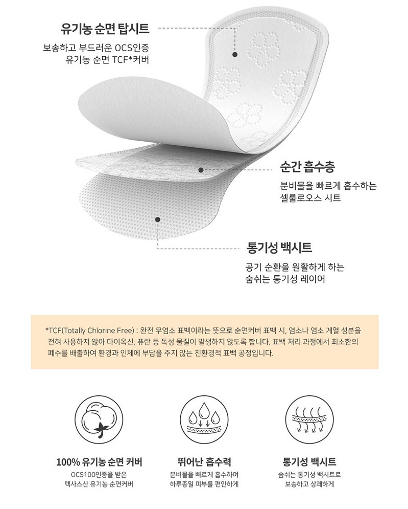 韓國食品-[라엘] 일반 팬티라이너 20p