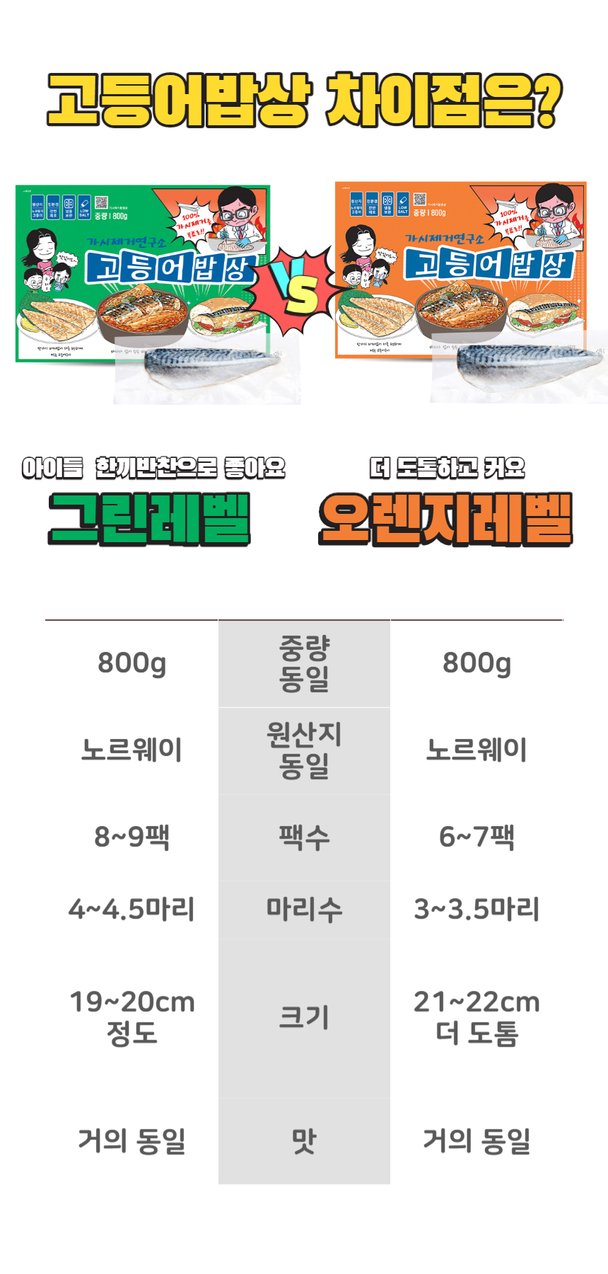 韓國食品-[코리아펠라직] 고등어밥상 완벽 가시제거 - 냉동 순살고등어 필렛 800g (오렌지레벨)
