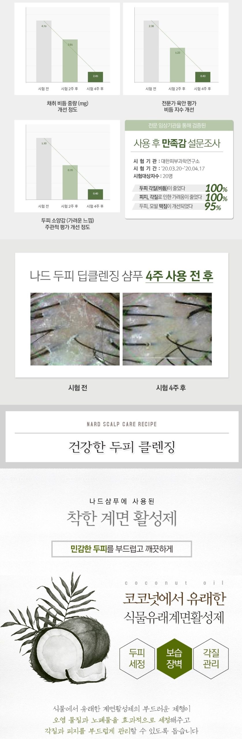 韓國食品-[나드] 두피 딥 클렌징 샴푸 1000ml