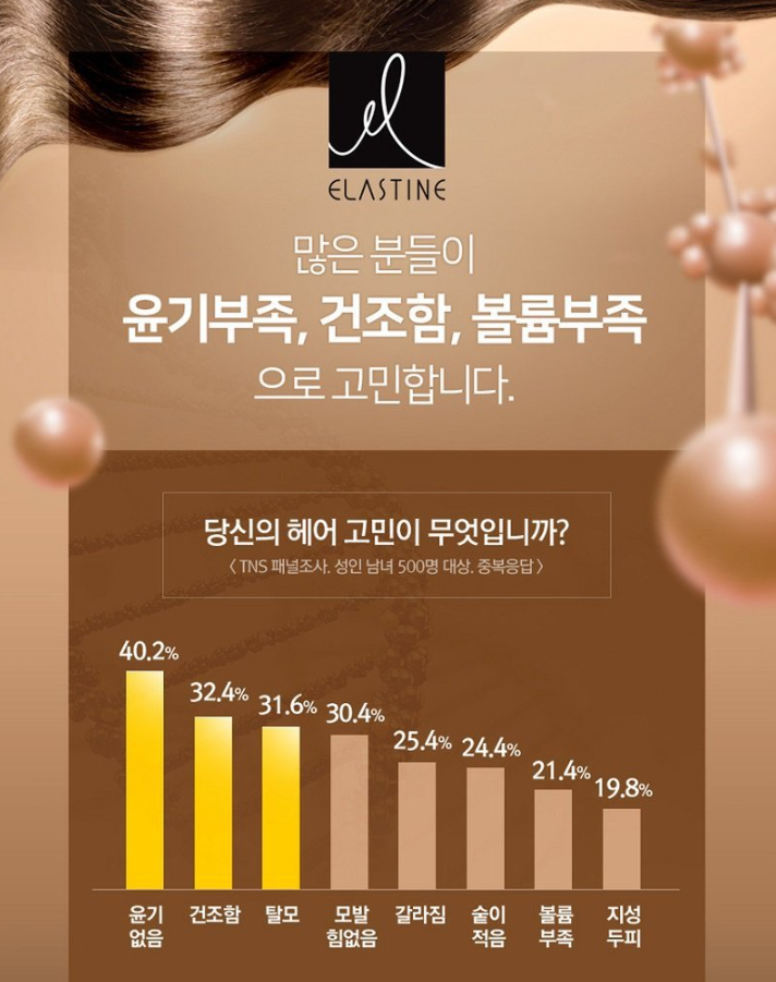 韓國食品-[Elastine] Maximizing Volume + Collagen Hair Treatment 300ml