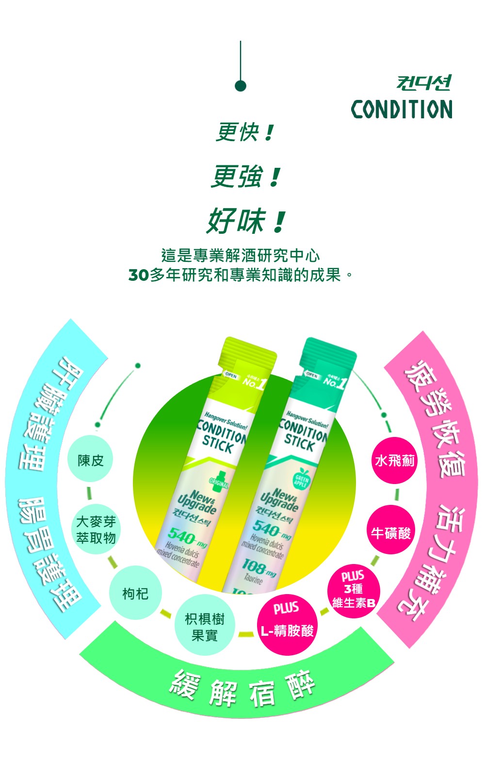 韓國食品-Hangover Solution! [CJ] Condition Stick 10ea – Green Apple Flavor