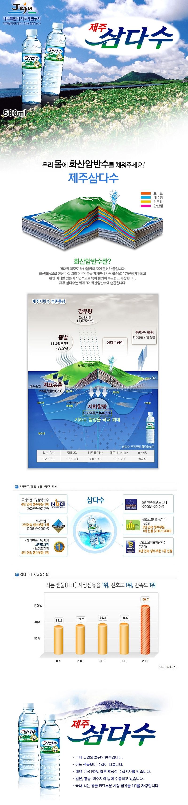 韓國食品-濟州 三多水 500ml*20